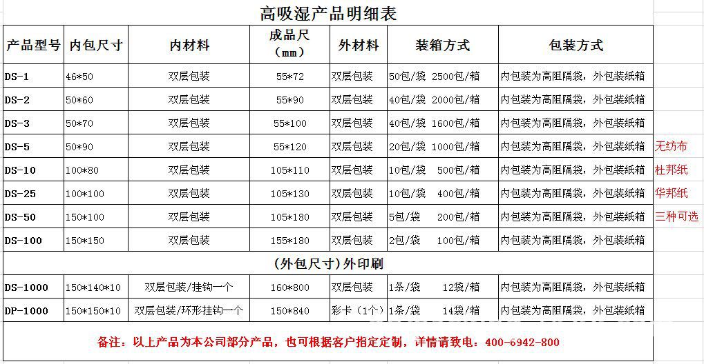廠家直銷 貨柜干燥劑 集裝箱干燥劑 遠洋運輸 環保干燥劑 高效